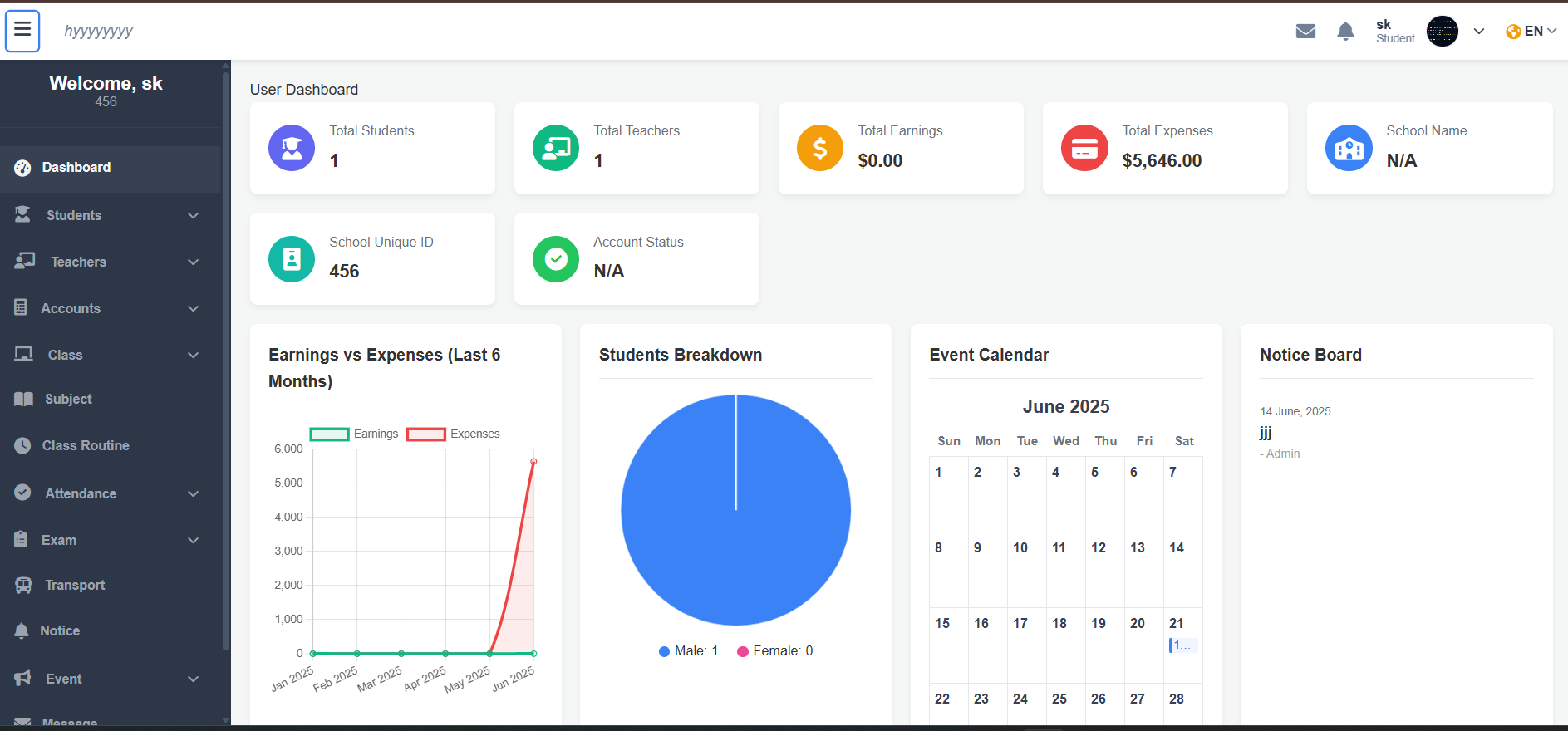 Admin Dashboard Screenshot